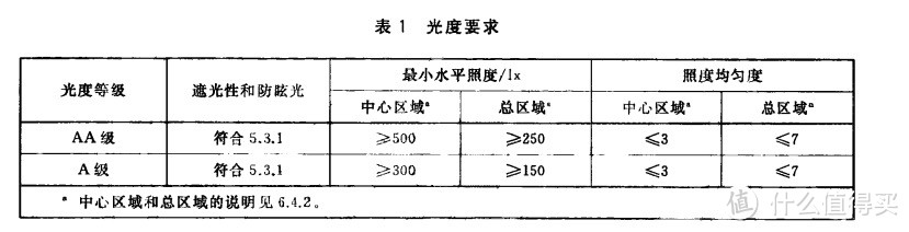 实力护眼、亲和相伴，助孩子健康学习成长的开学好礼—飞利浦轩坦Pro护眼台灯