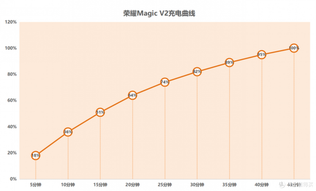 旗舰折叠屏手机怎么选？真机对比荣耀Magic V2、华为Mate X3和三星Galaxy Z Fold4，谁更强？
