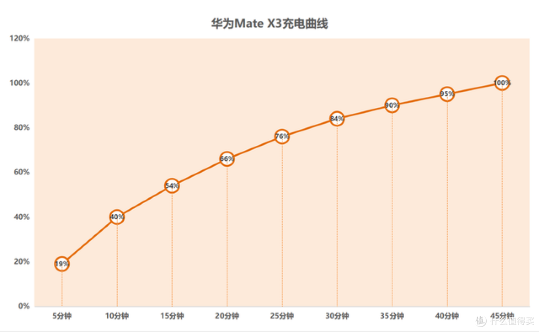 旗舰折叠屏手机怎么选？真机对比荣耀Magic V2、华为Mate X3和三星Galaxy Z Fold4，谁更强？