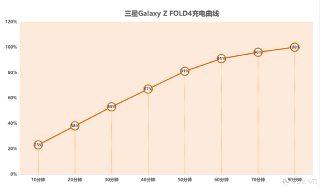 旗舰折叠屏手机怎么选？真机对比荣耀Magic V2、华为Mate X3和三星Galaxy Z Fold4，谁更强？