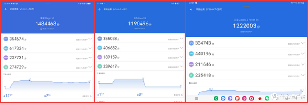 旗舰折叠屏手机怎么选？真机对比荣耀Magic V2、华为Mate X3和三星Galaxy Z Fold4，谁更强？