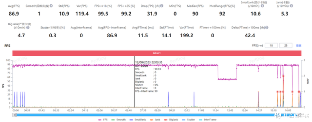 旗舰折叠屏手机怎么选？真机对比荣耀Magic V2、华为Mate X3和三星Galaxy Z Fold4，谁更强？