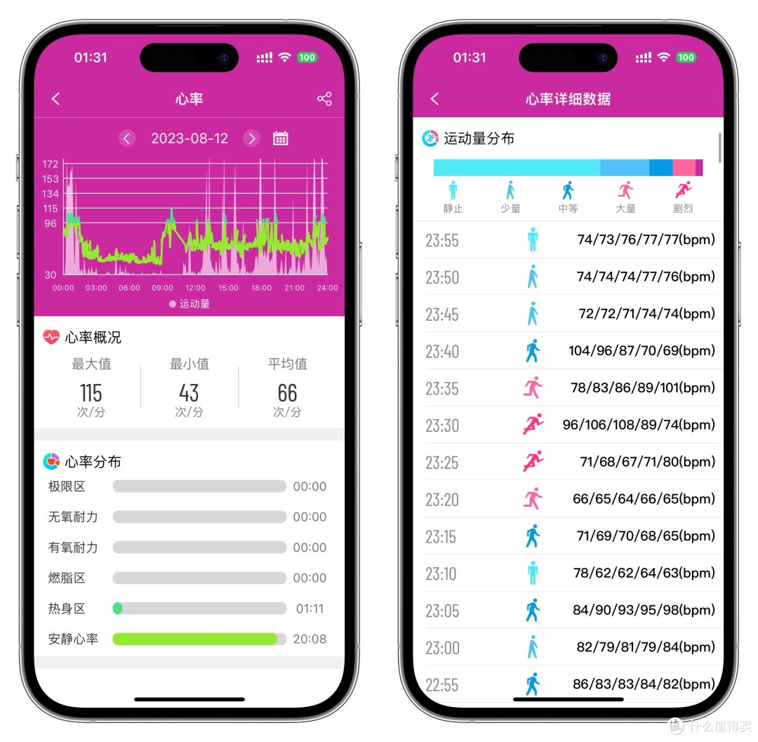 让父母把健康攥手里，能评估血糖血压风险的智能腕表，dido E55S Pro体验