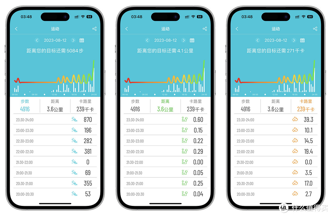 让父母把健康攥手里，能评估血糖血压风险的智能腕表，dido E55S Pro体验