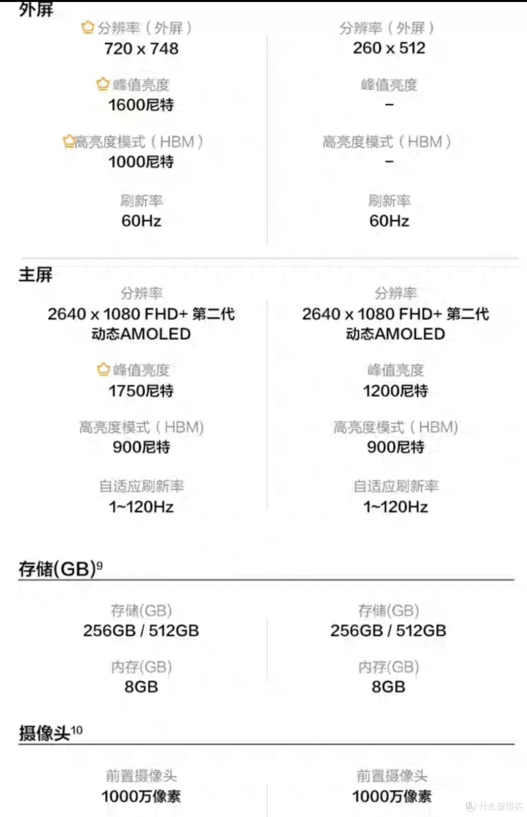 折叠屏手机,让你的世界更大更精彩!