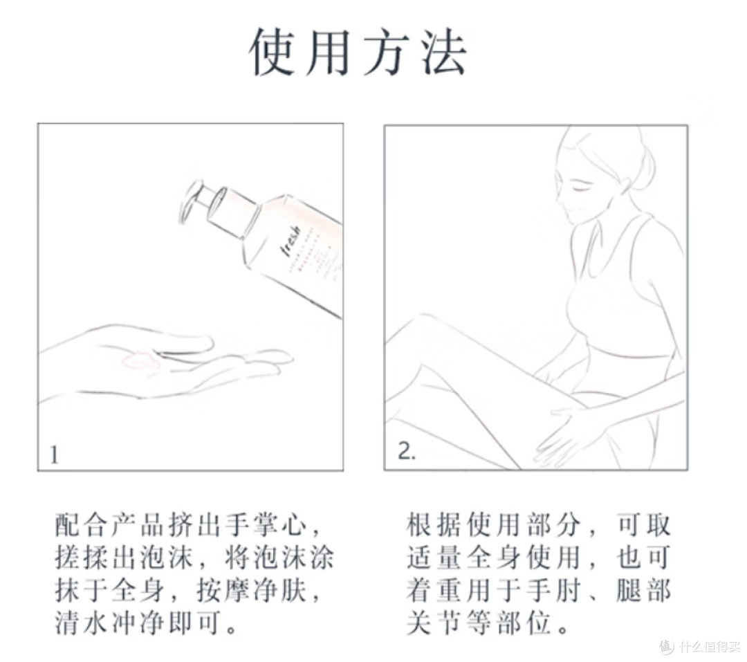 Fresh馥蕾诗清新西柚身体护理礼盒——让沐浴充满活力与清新
