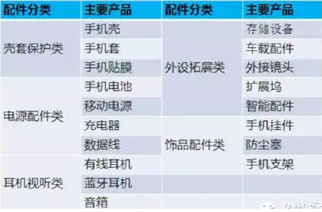 外贸客户高效开发-以手机配件为例寻找国外采购商