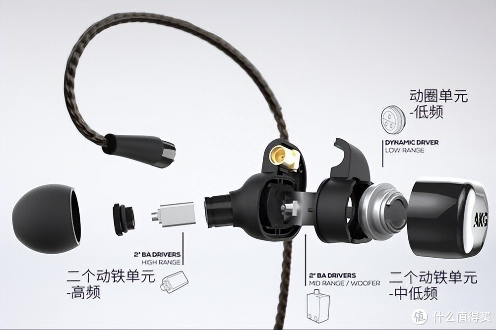 AKG N5005——1动圈+4动铁