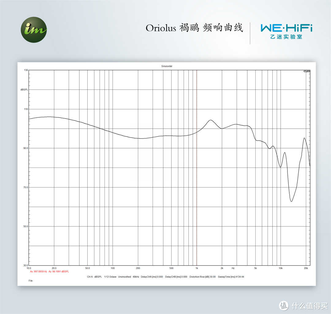 Oriolus 褐鹂实测频响曲线