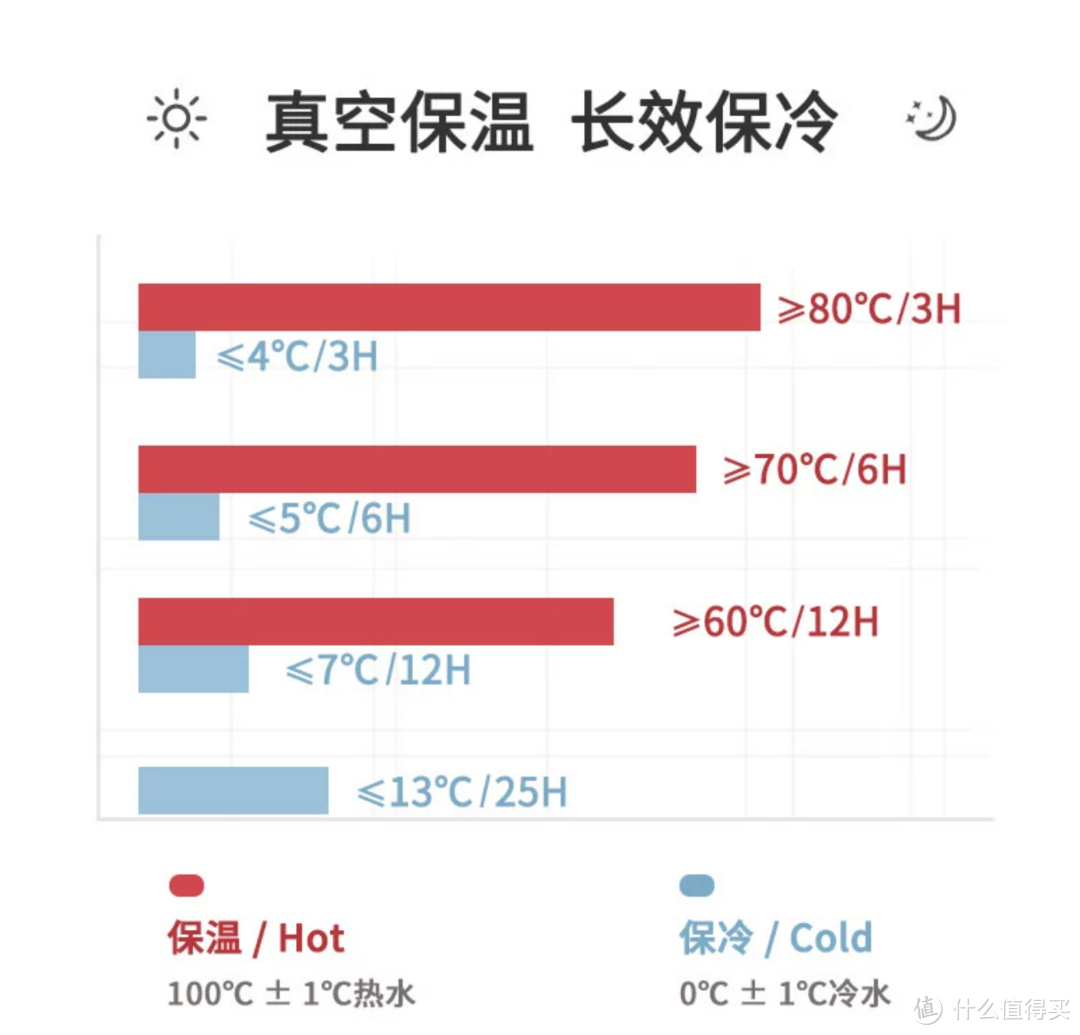 高颜值的保温杯你一定不能少了这一款——CORKCICLE.保温杯点亮你的多巴胺