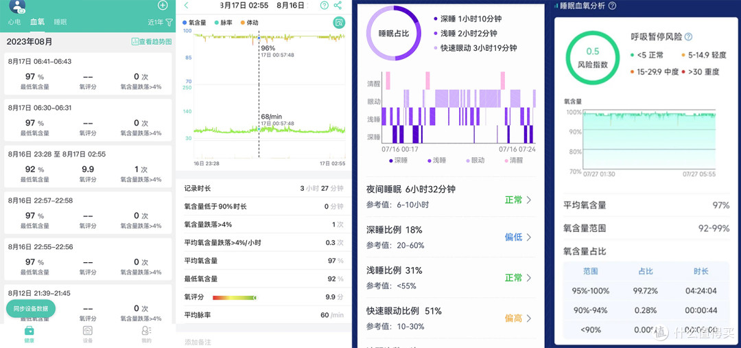连续血氧监测,为健康打好基础!乐普O2Ring和Wear O2智能血氧仪,选购攻略!