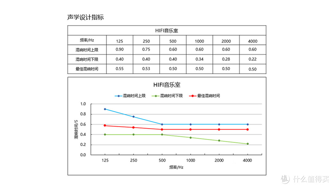 在家玩不过瘾 耗费数月装修了过百万器材的音响沙龙