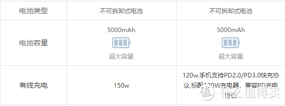 Redmi K60至尊版 VS 一加Ace 2 Pro，怎么选？