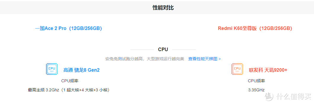 Redmi K60至尊版 VS 一加Ace 2 Pro，怎么选？