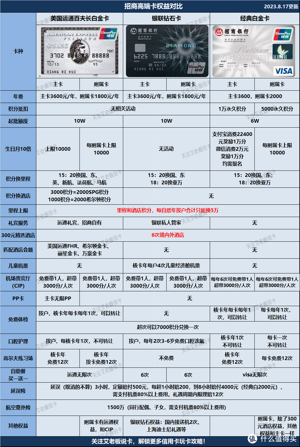 招行高端卡持续放水，没有门槛直接网申！