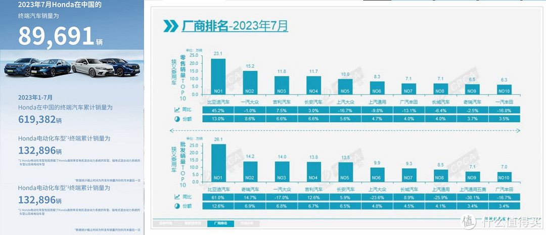 上市3个月十一代雅阁优惠破3万了（附落地价）