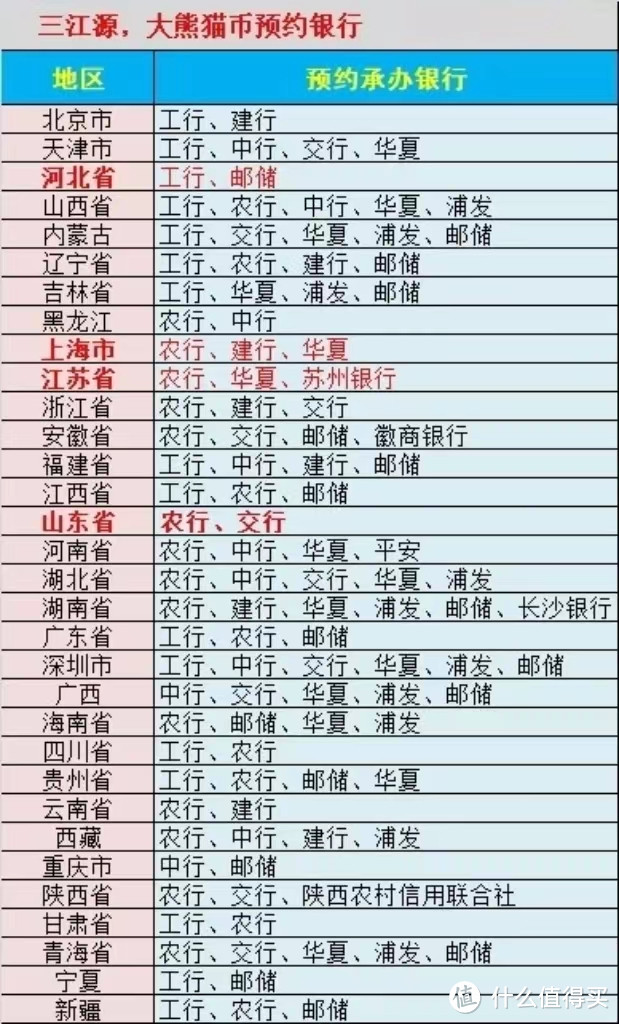 浦发1.08元立减金及实物，光大10元还款券及22倍积分，新一期纪念币！