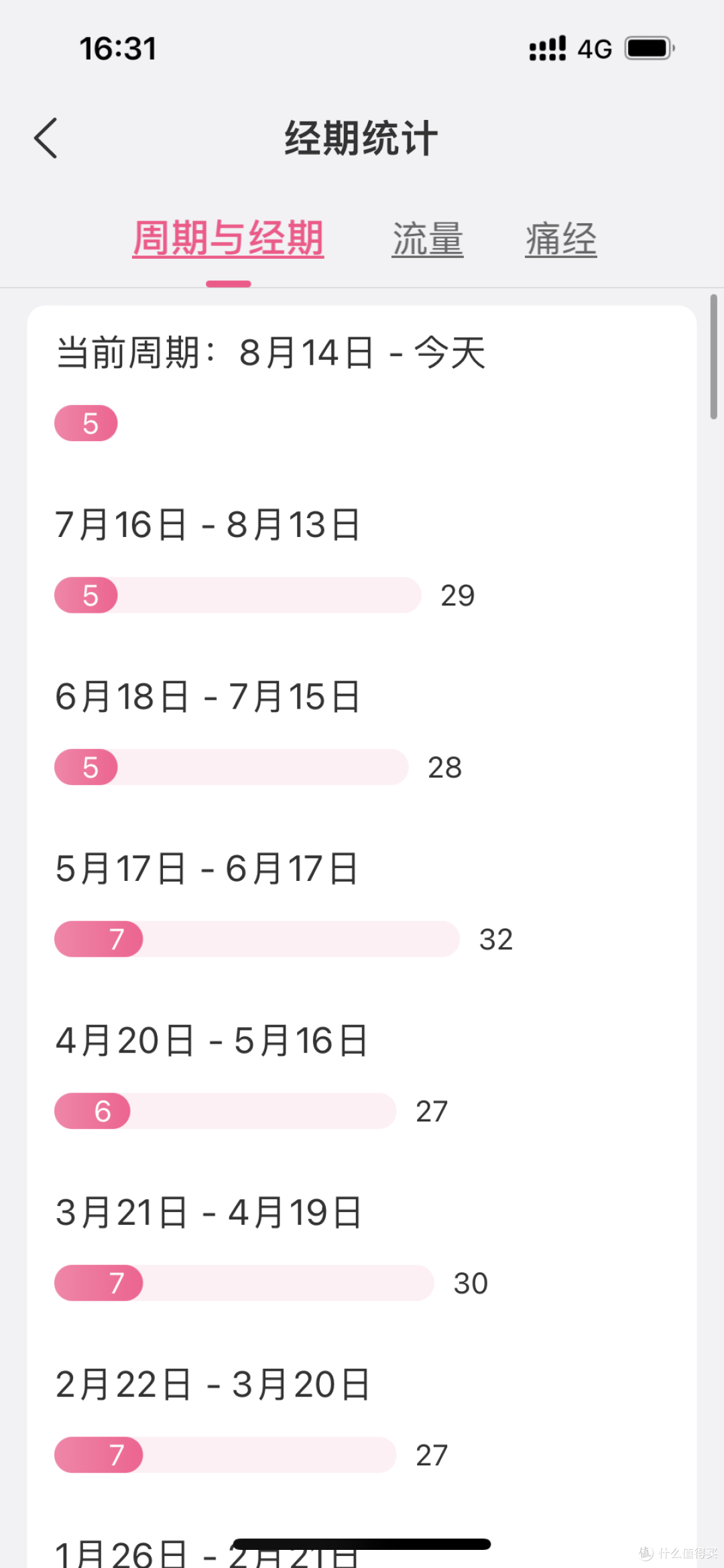 管住嘴不迈腿，两个月瘦16斤的饮食餐单分享