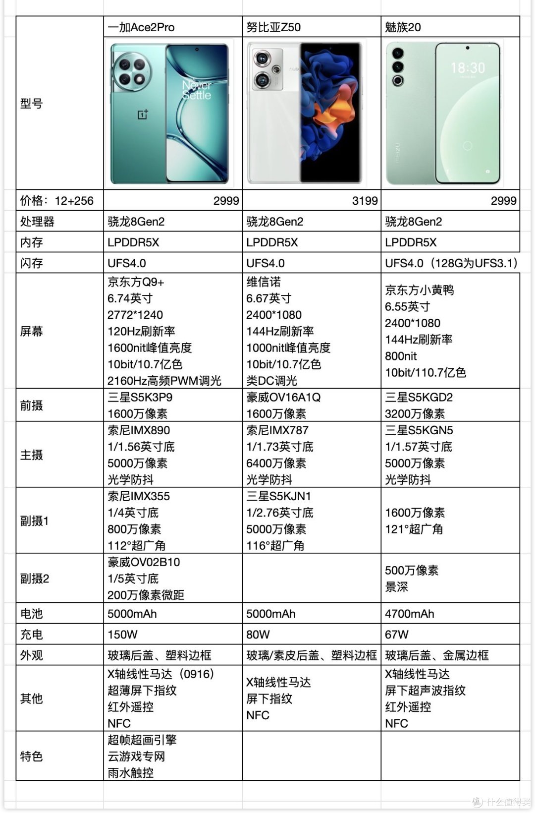 一加Ace2Pro狙击的是红米?不,其实是他俩