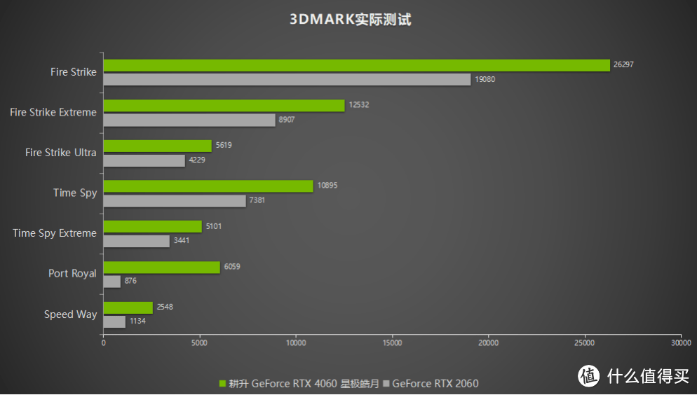 卓越而美观！耕升 GeForce RTX 4060 星极皓月1080P完美体验！