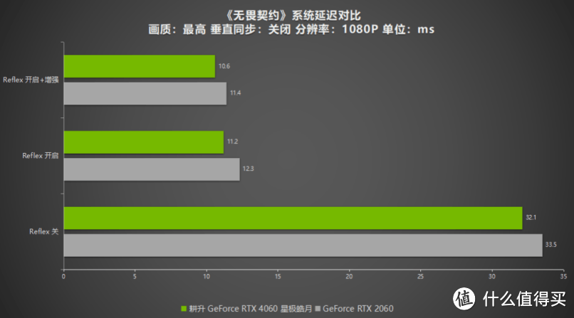 卓越而美观！耕升 GeForce RTX 4060 星极皓月1080P完美体验！