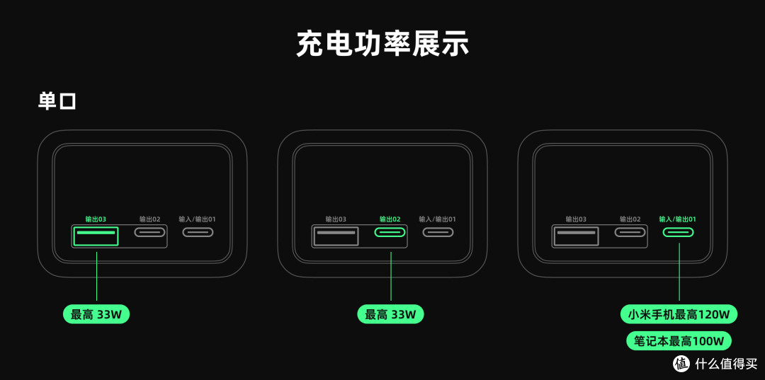 「酷态科新品」15号电能柱开箱上手,多口150W大功率输出,20000mAh移动电源