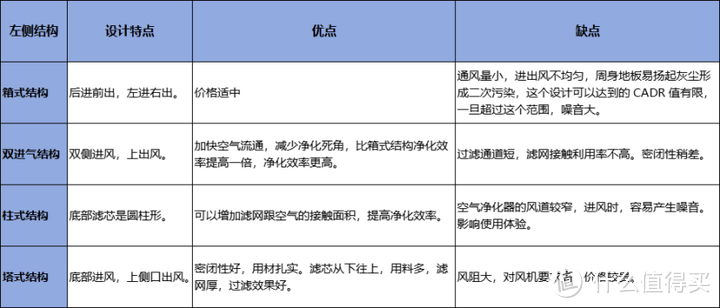 “上有老，下有小”的家庭空气净化器应该怎么选？翻遍全网资料，历时一周学习，数据对比并内含352X88C测