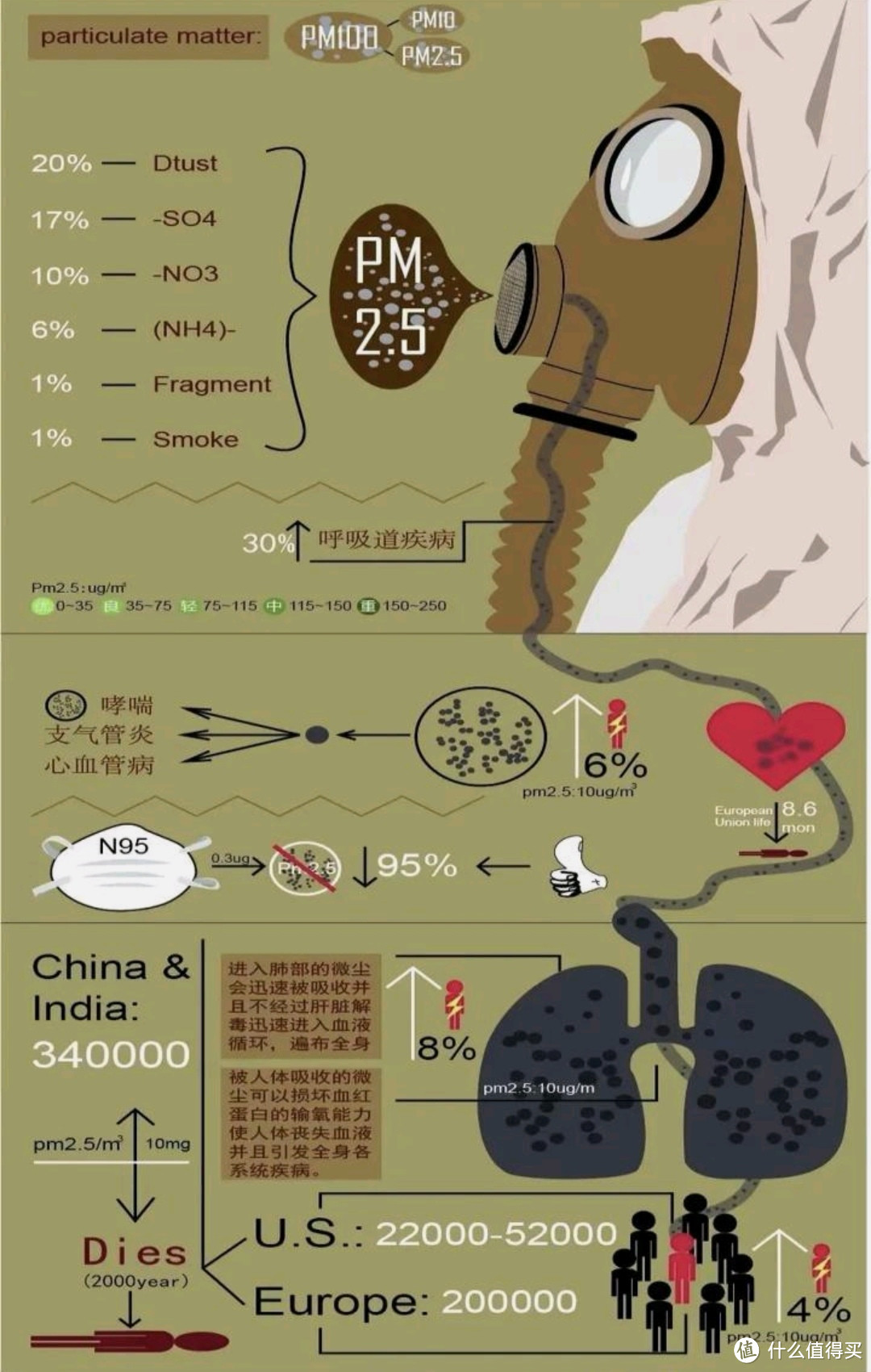 “上有老，下有小”的家庭空气净化器应该怎么选？翻遍全网资料，历时一周学习，数据对比并内含352X88C测