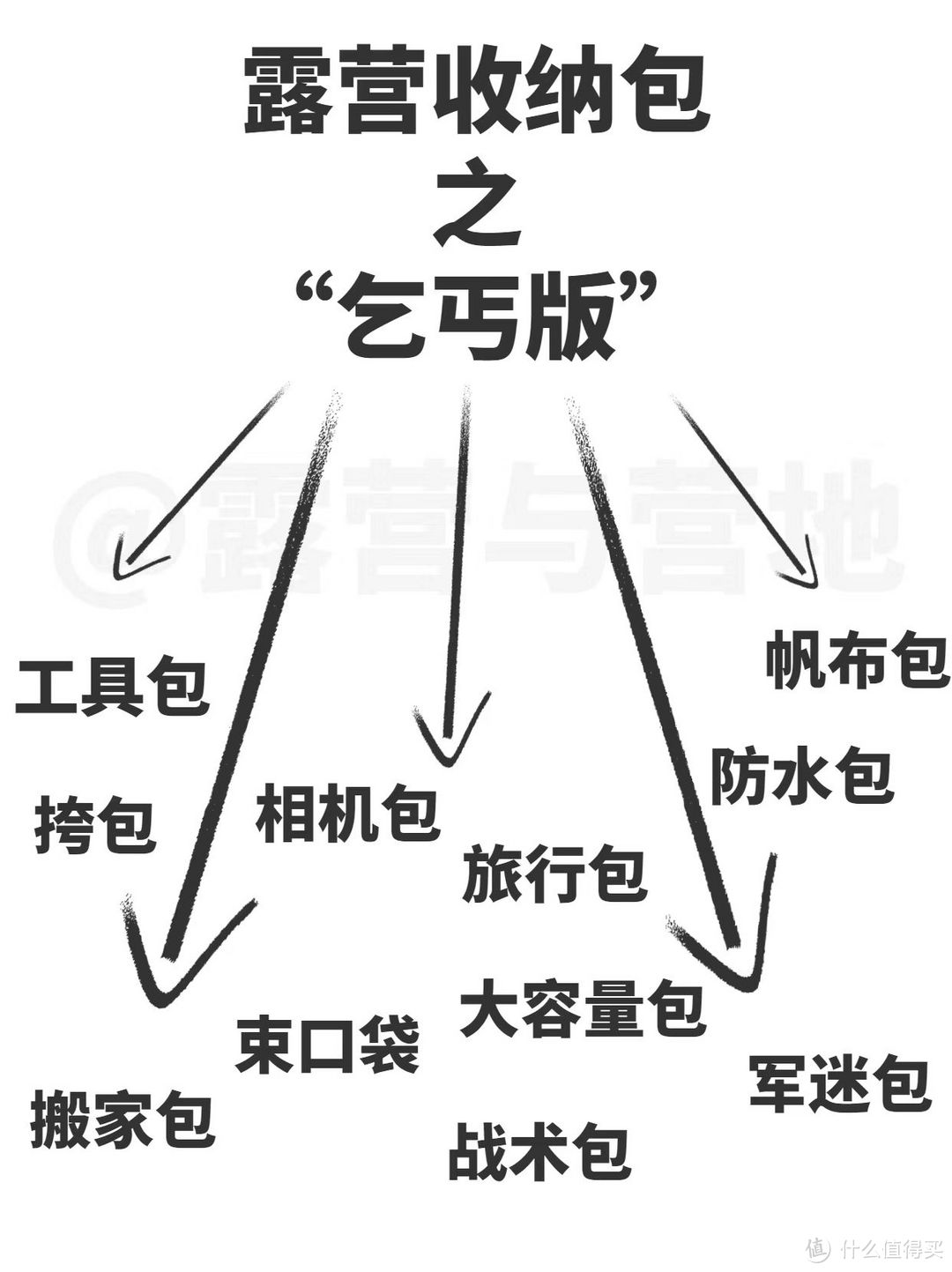 换个思路，露营收纳包也能省下不少钱