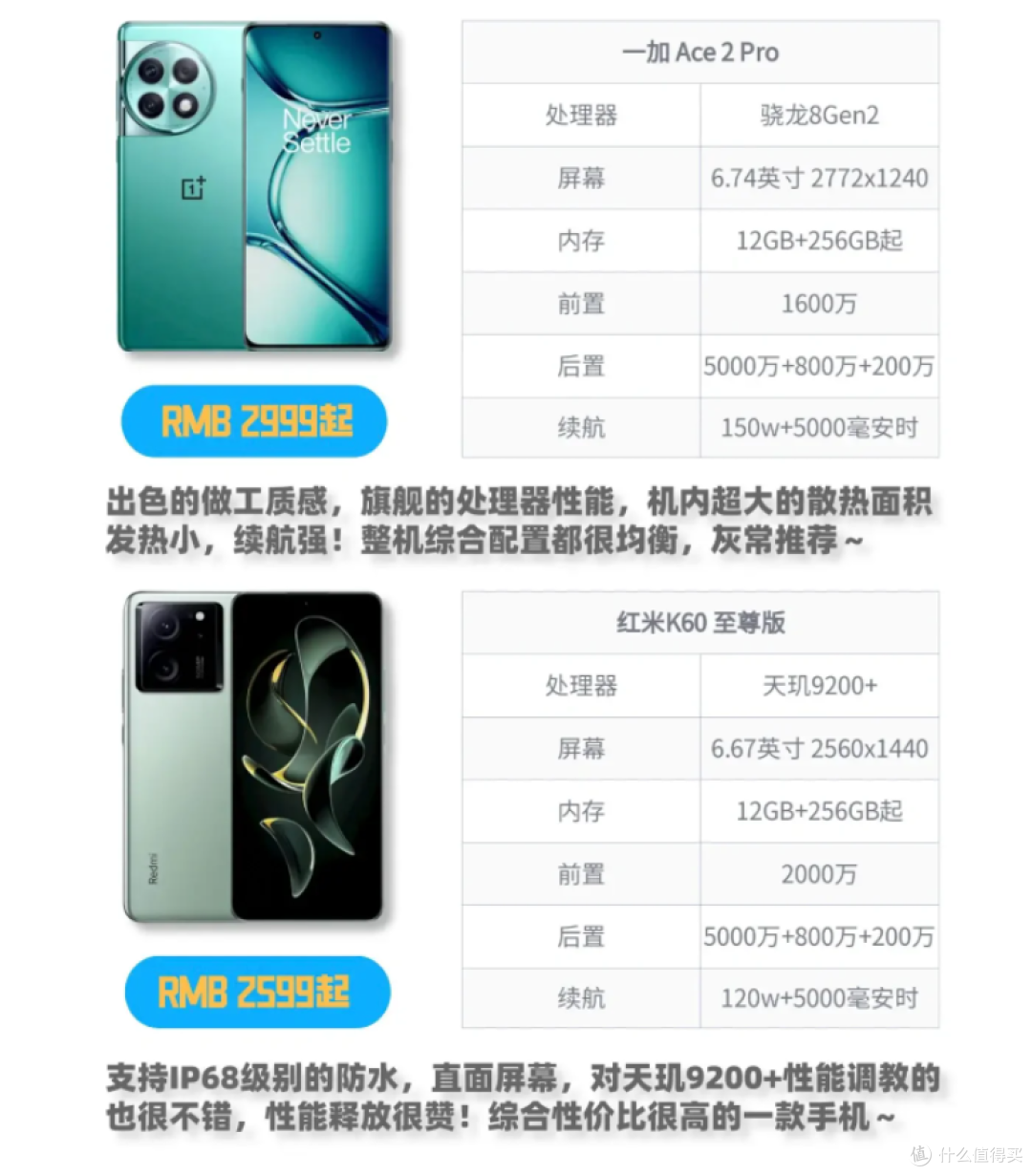 四款热门📱性价比手机怎么选?🔍详细对比