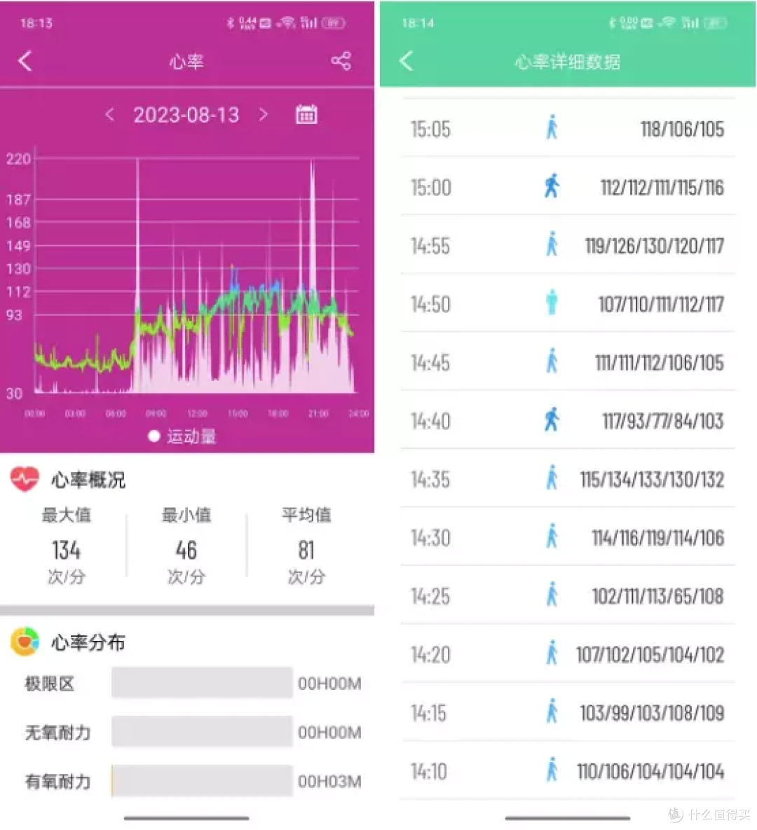 千元出头买了dido E55S Pro,没想到它的健康检测功能这么强