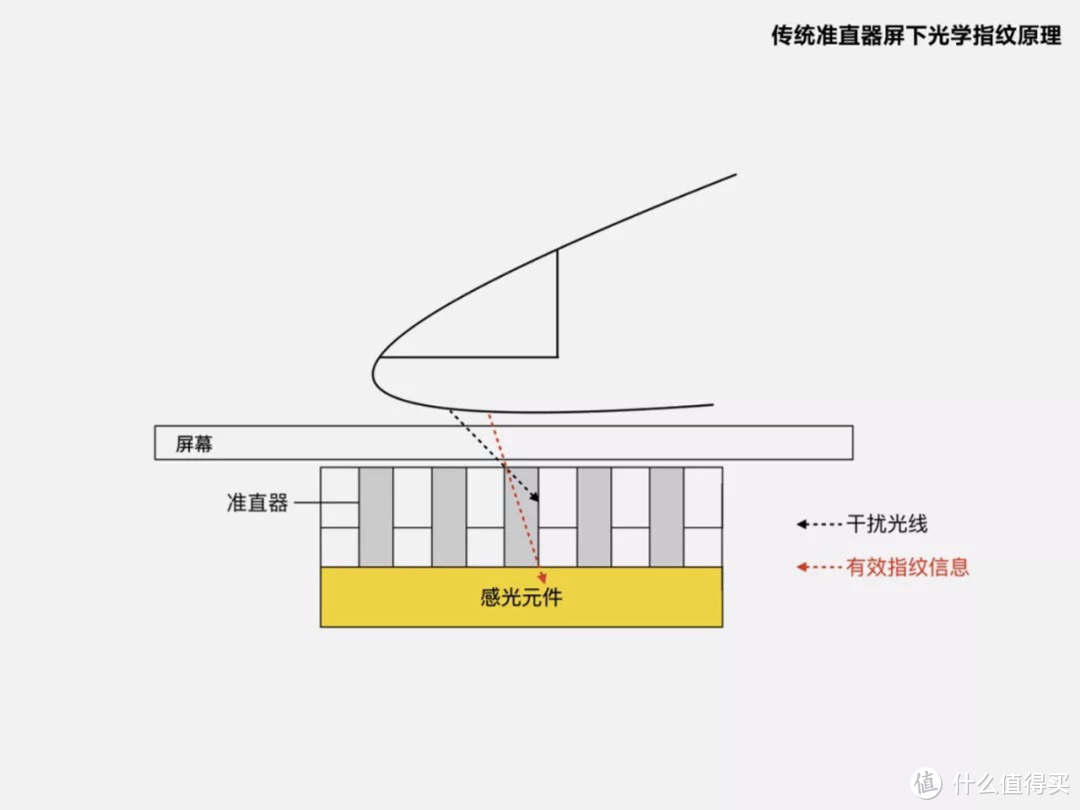 超薄指纹 VS 短焦指纹，超薄指纹为什么成「稀罕物」了？