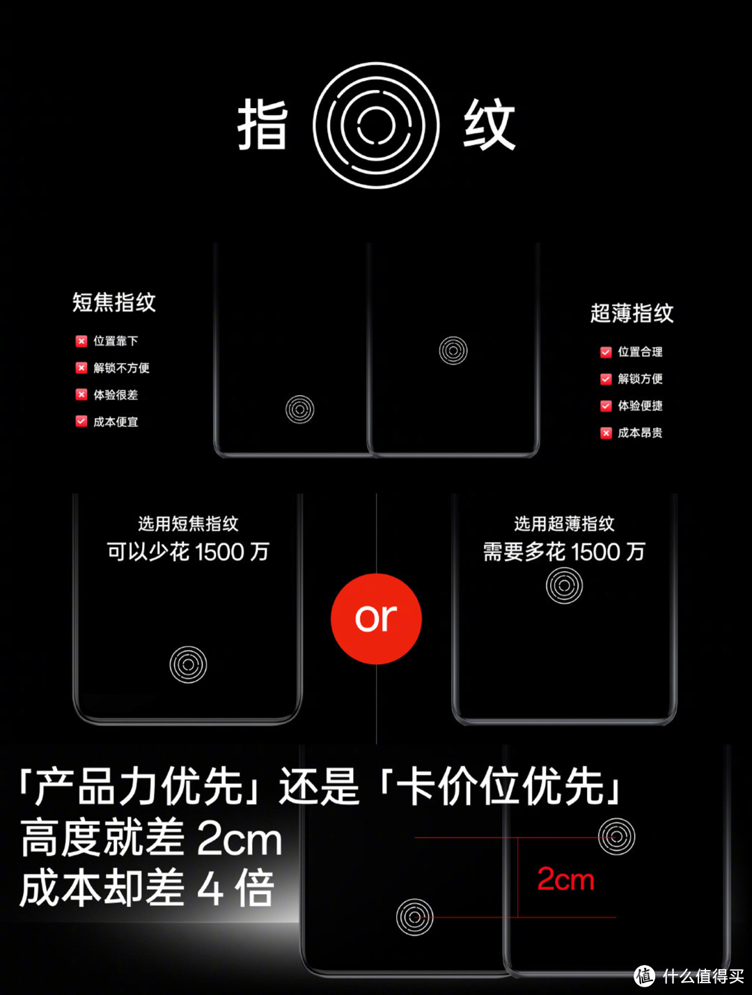 超薄指纹 VS 短焦指纹，超薄指纹为什么成「稀罕物」了？