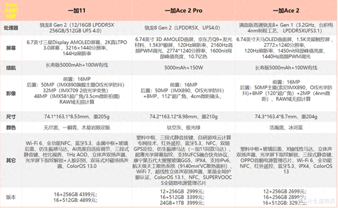 盘点一加家族在线的六款手机 哪款是你的菜?