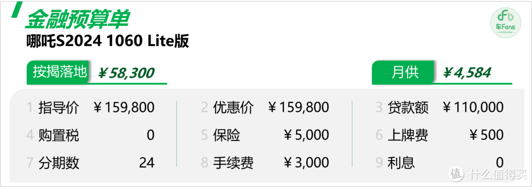 哪吒S新车快报：六成客户希望再降1万5，降价减配追不上零跑节奏