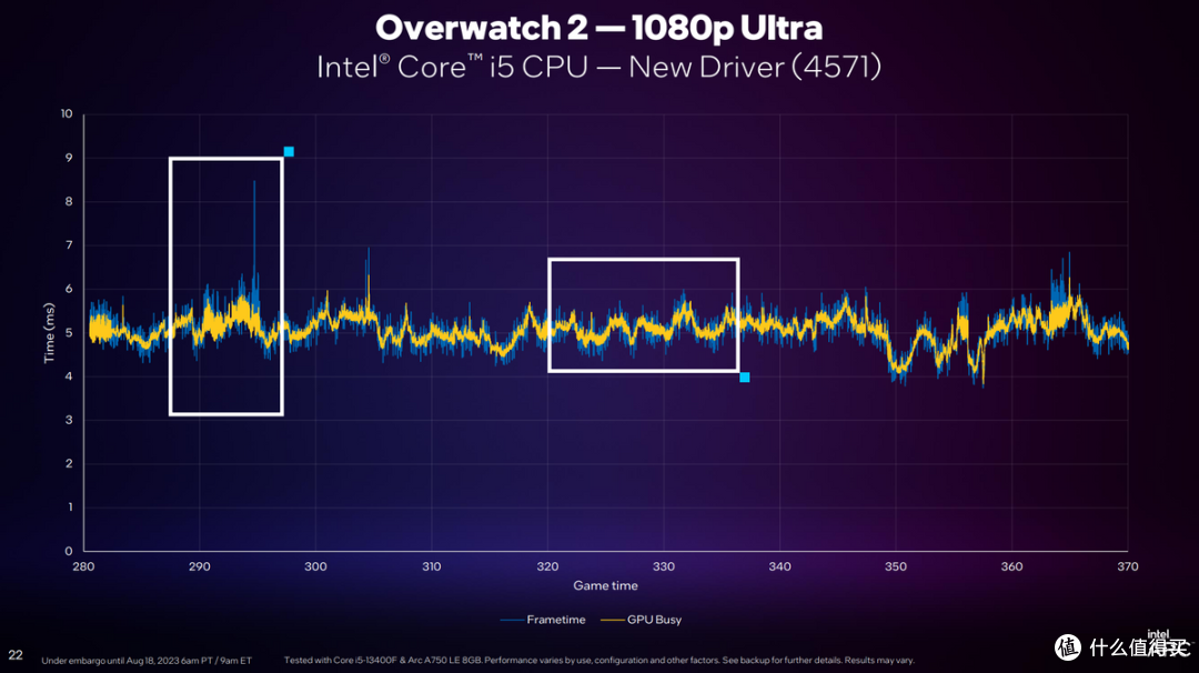 生成式AI,GPU Busy,游戏性能提升,Intel Arc显卡又双叒升级了