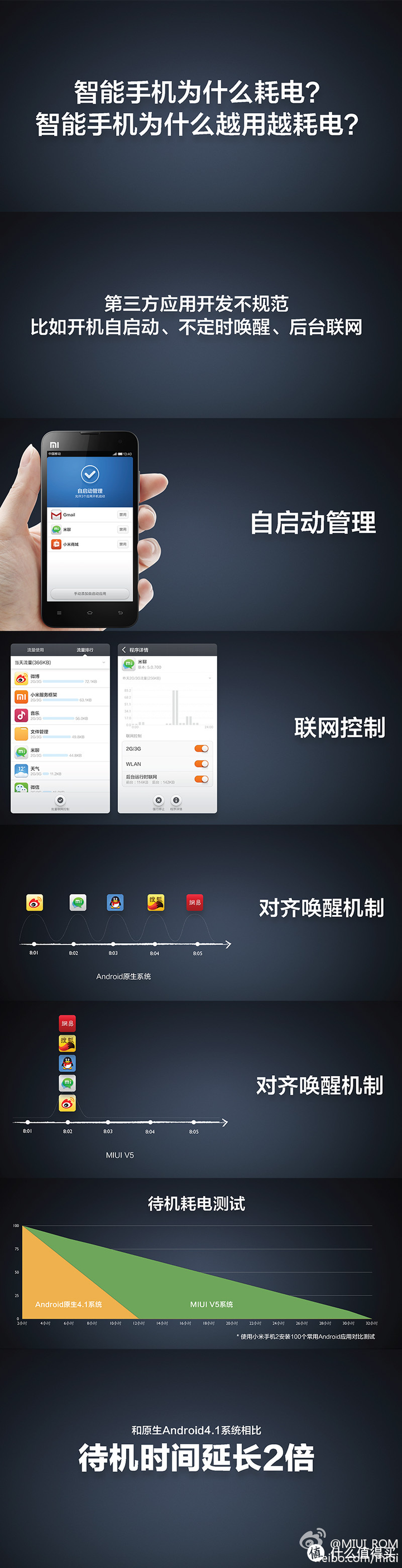 为什么安卓不采用和苹果一样的墓碑机制?浅谈iOS与Android后台史