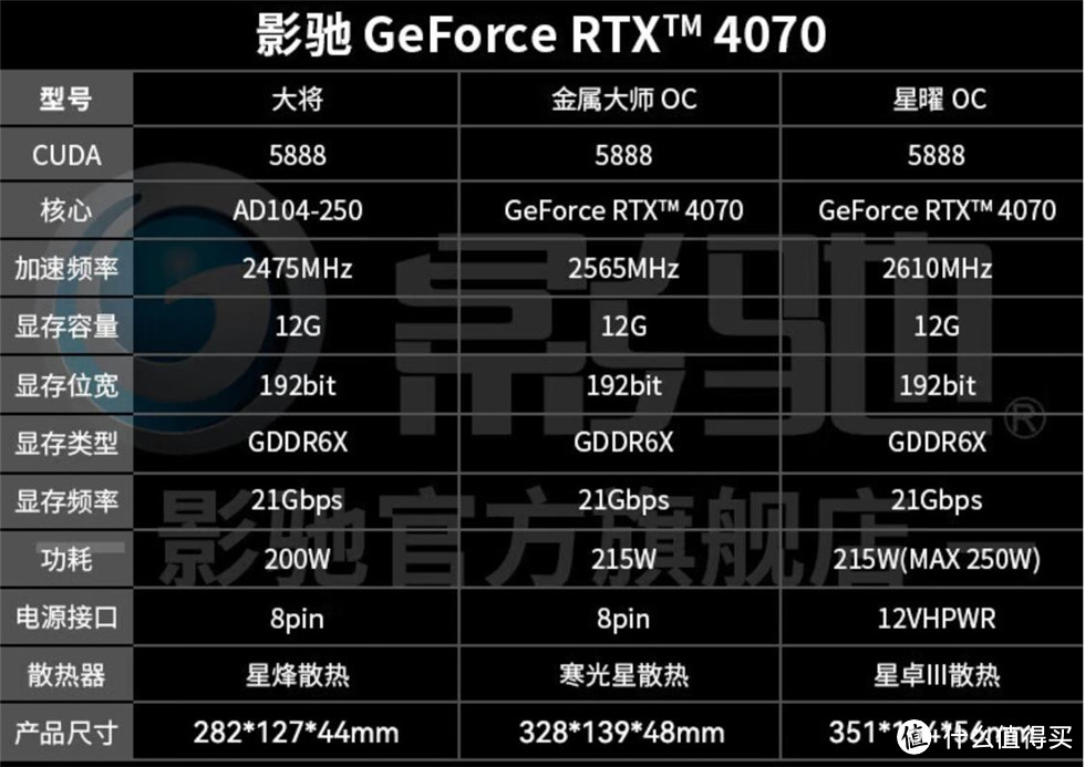 影驰（Galaxy）GeForce RTX4070金属大师OC 12G显卡测试