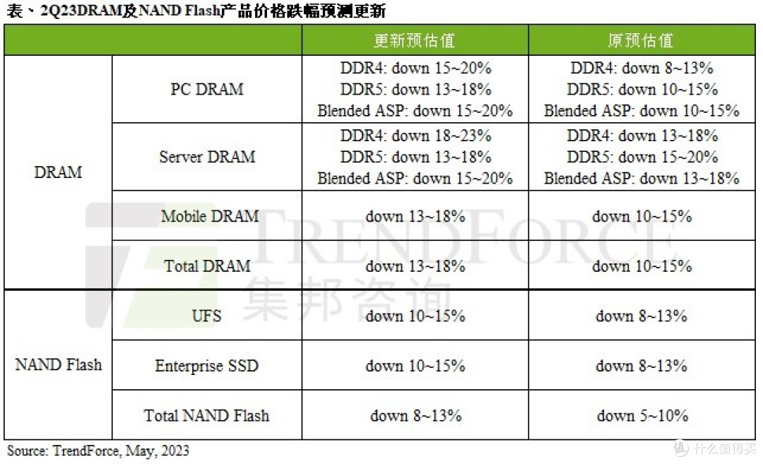 粉碎“固态硬盘涨价”流言，国产存储天团重拳出击，PCIe4.0 SSD 2TB史低好价