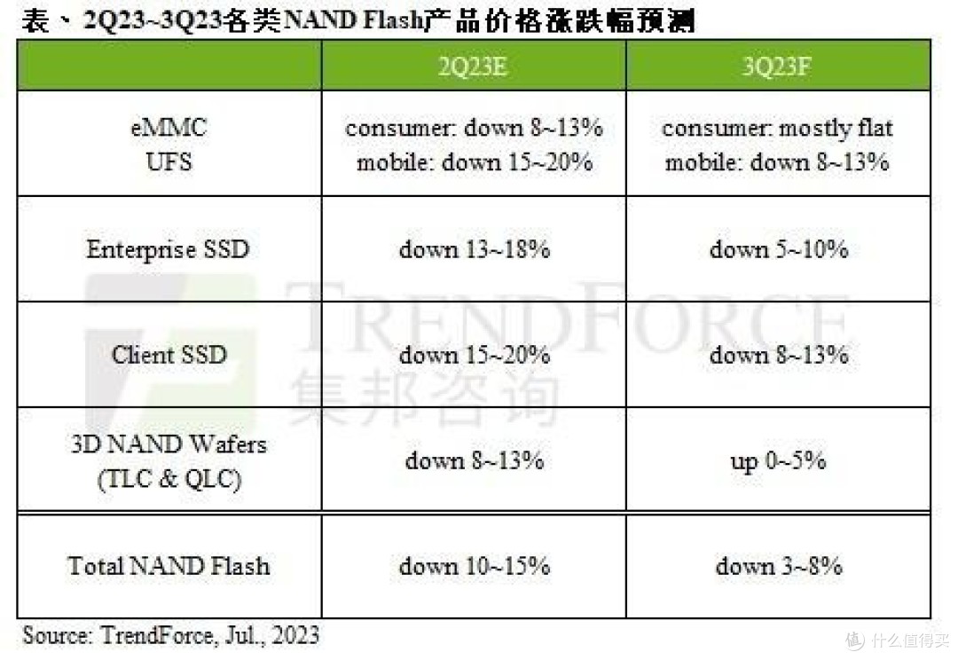 粉碎“固态硬盘涨价”流言，国产存储天团重拳出击，PCIe4.0 SSD 2TB史低好价