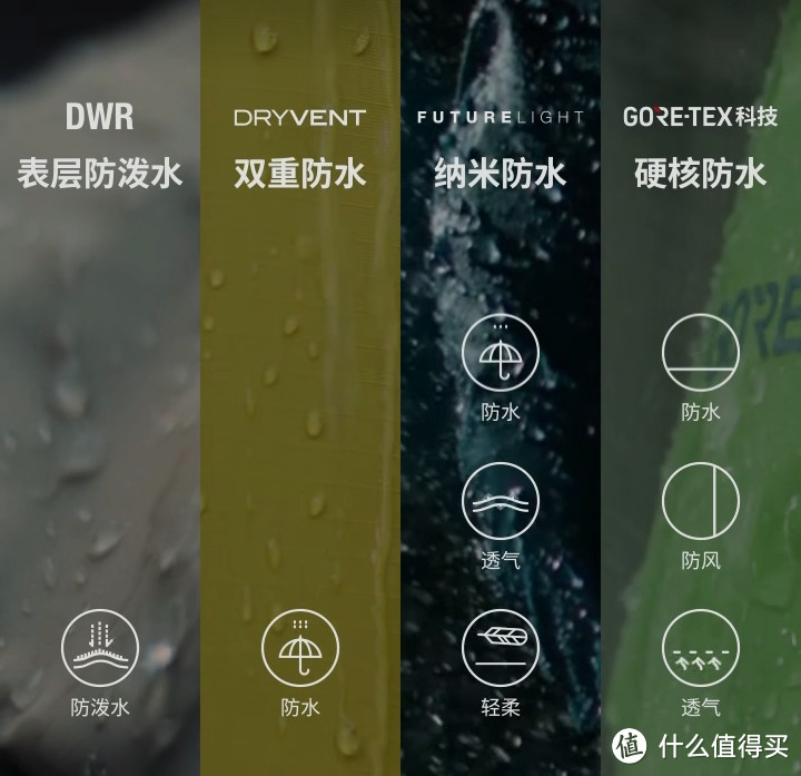 给自己选择一款合适的北面防水夹克
