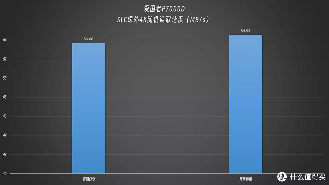 SSD插错槽位，性能会有损失吗？