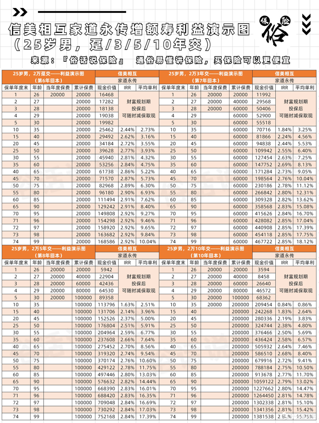 家道永传利益演示