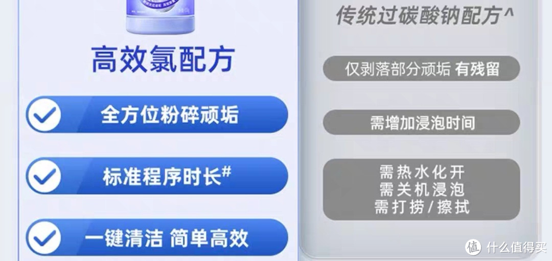 洗衣机清洁维护，清洁粉、清洁液、泡腾块选择、使用及购买指南一文搞定