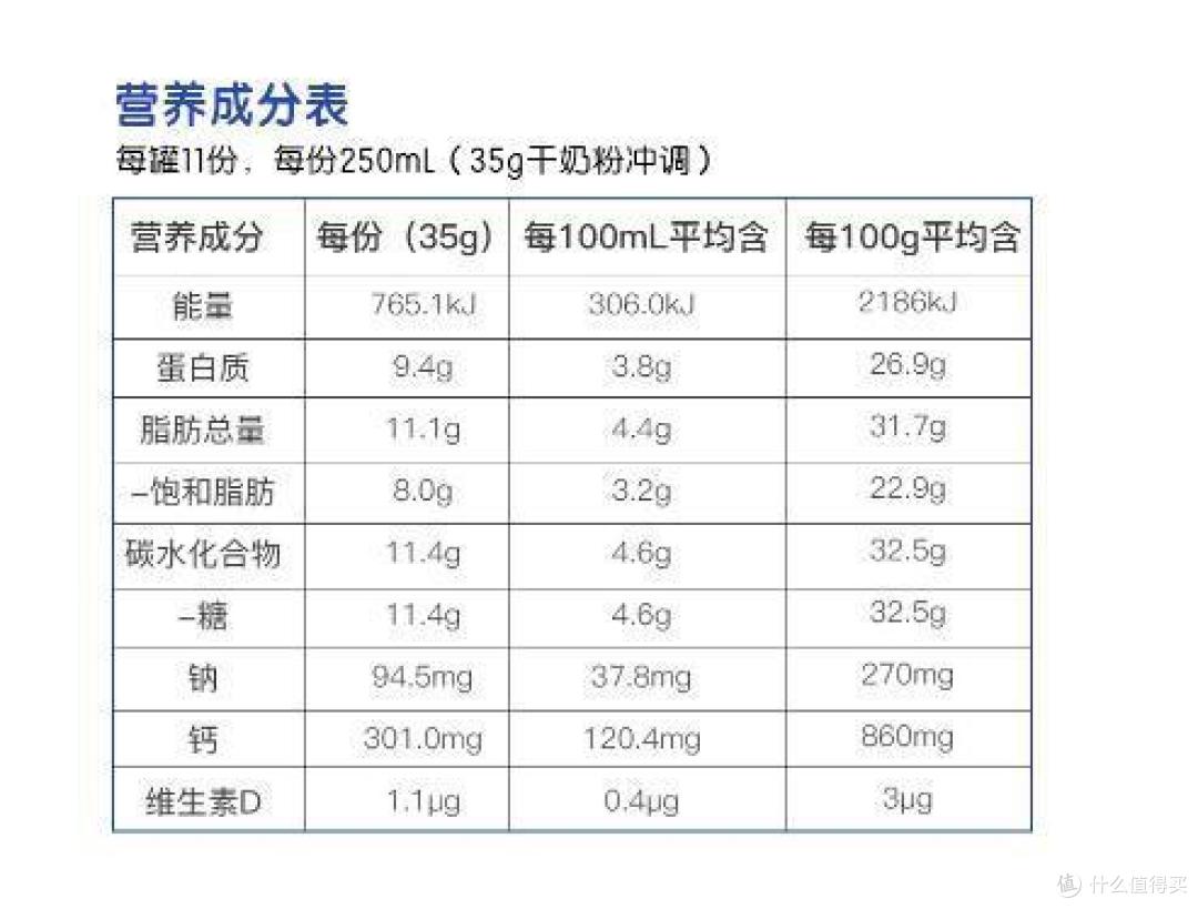 奶爸带娃之澳洲美可卓羊奶粉
