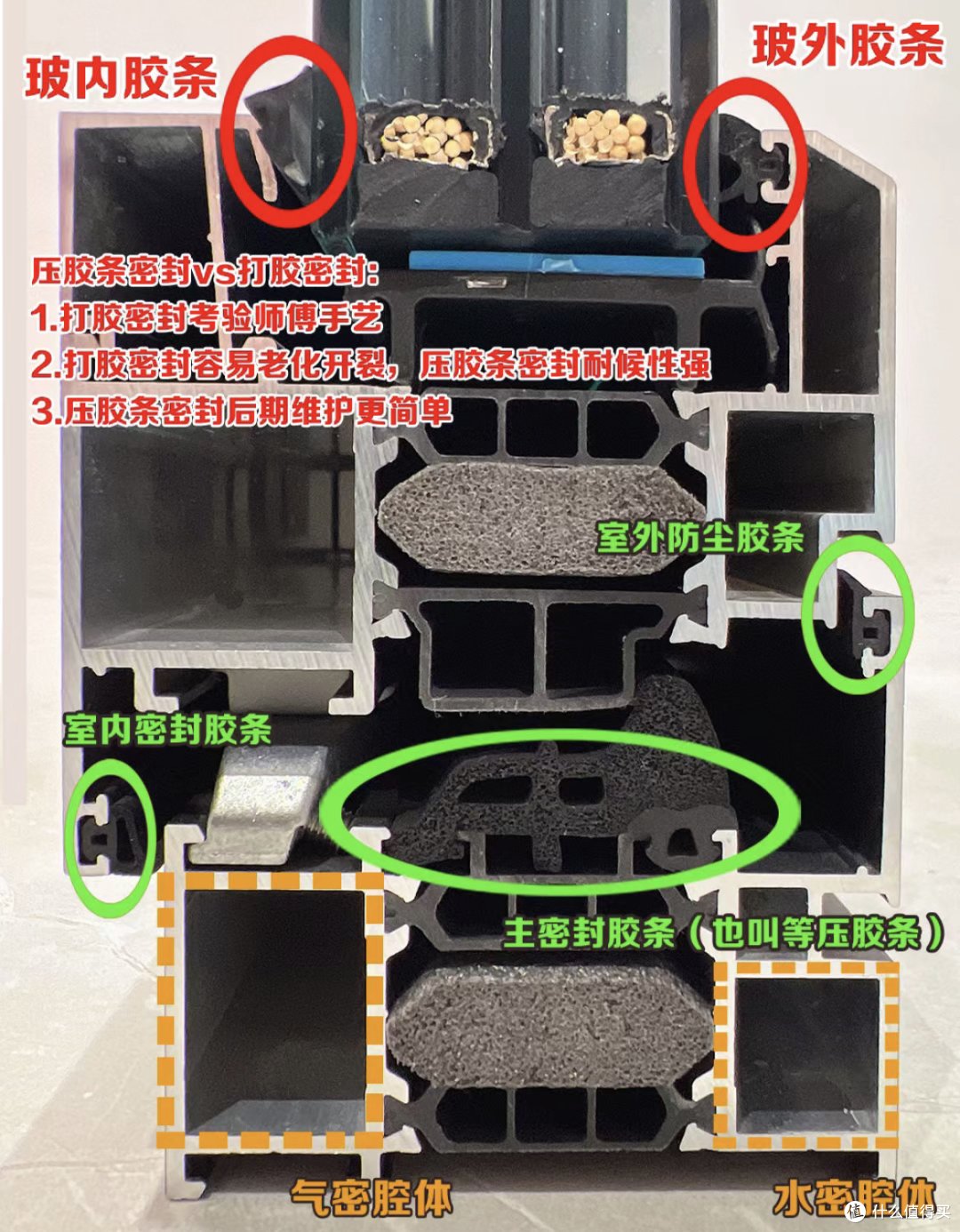 听完内行人的“选门窗”建议:我发现,大多数家庭都被割了韭菜!
