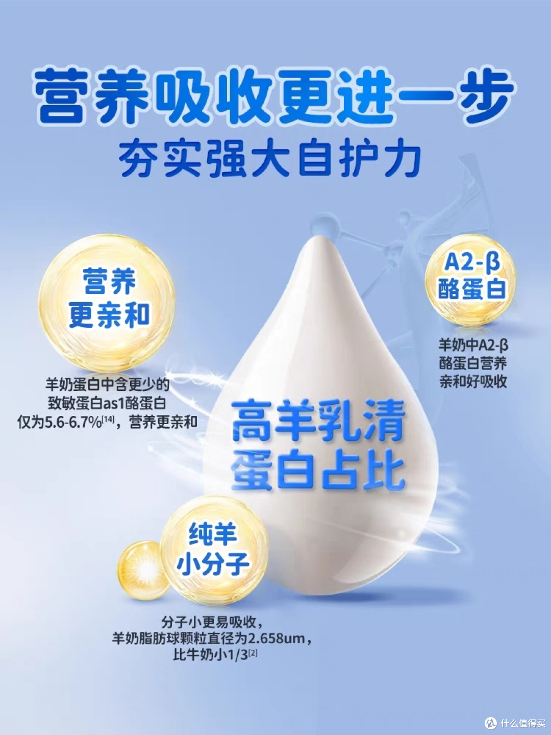奶粉选购,你需要知道的秘密