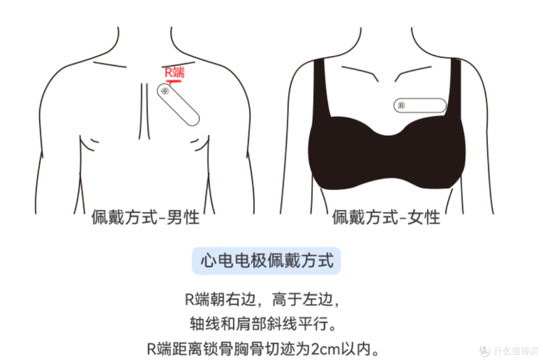你心脏的私人助理距离您只差一款家用心电监护仪!关爱全家健康首先佳品。