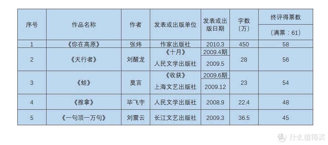 闹书荒？看看第八届茅盾文学奖获奖书籍吧