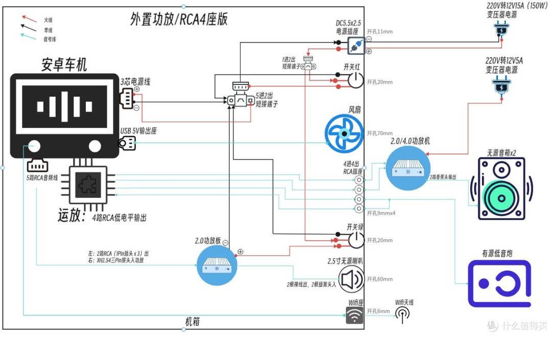 实操时看图有帮助